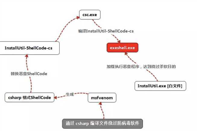 技术图片