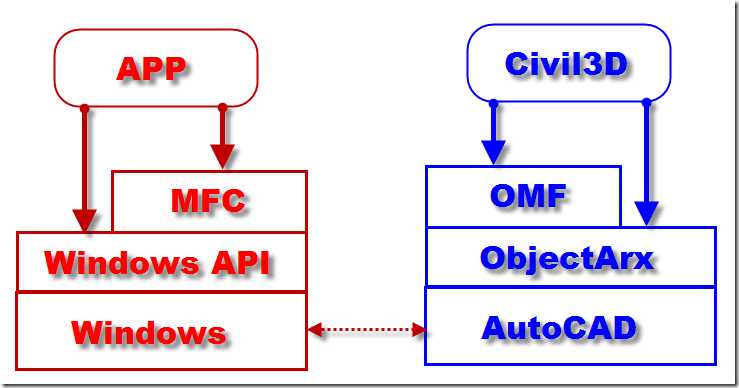 figure1