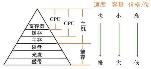 技术图片