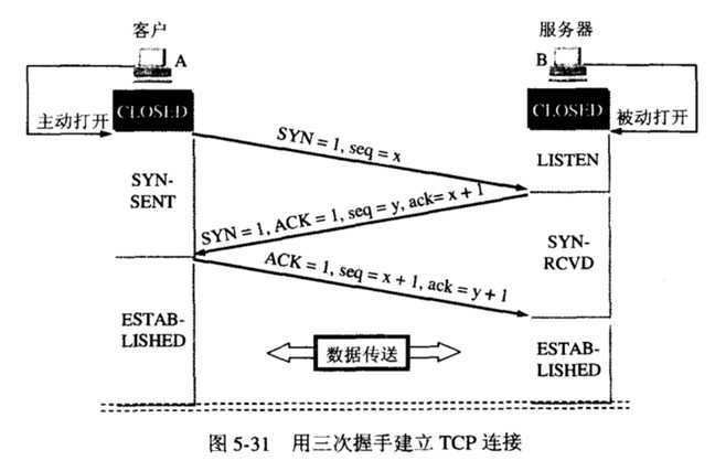 技术图片