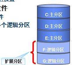 技术图片