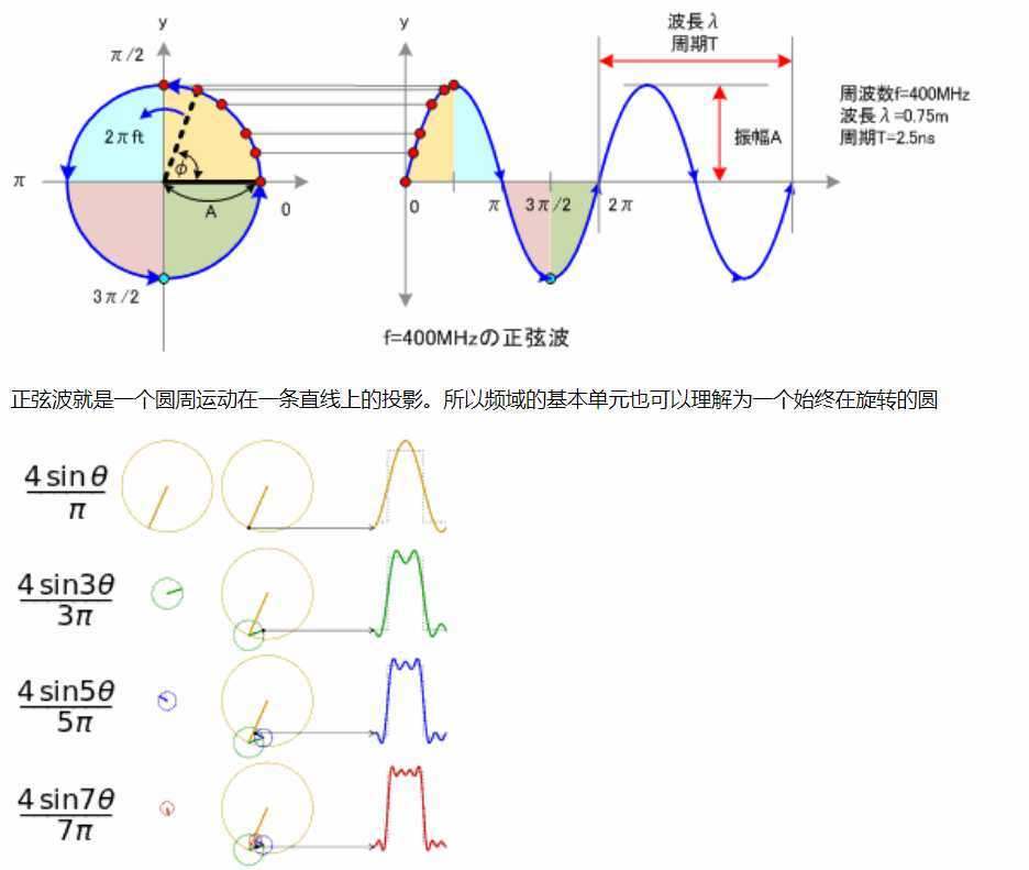 技术图片