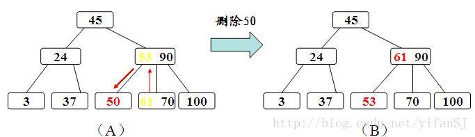 技术分享图片