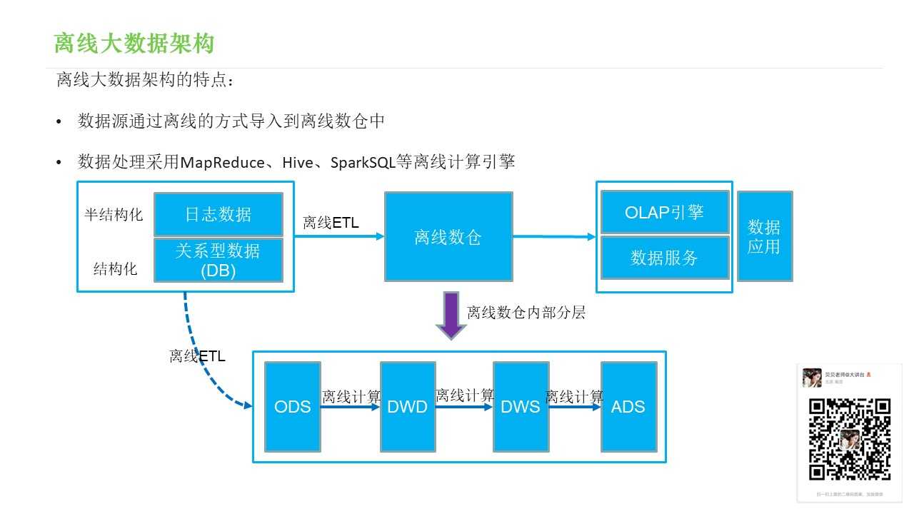 技术图片