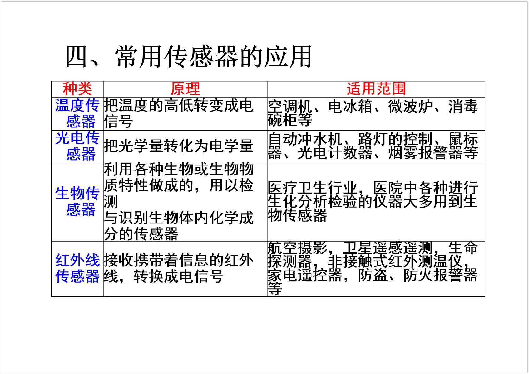 技术分享