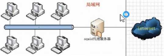 技术图片