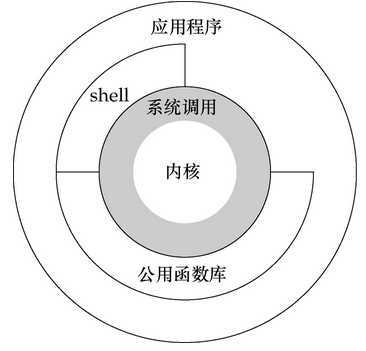 技术图片