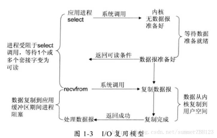 技术图片