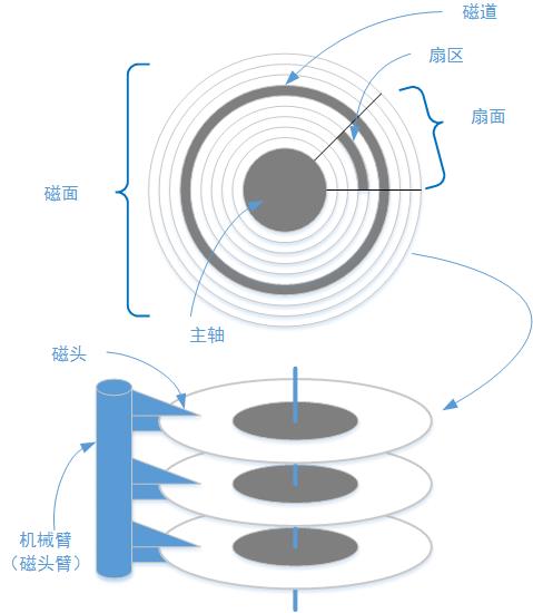 技术图片