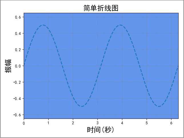 技术图片