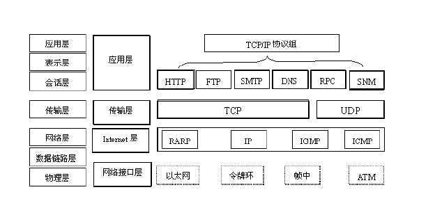 技术图片