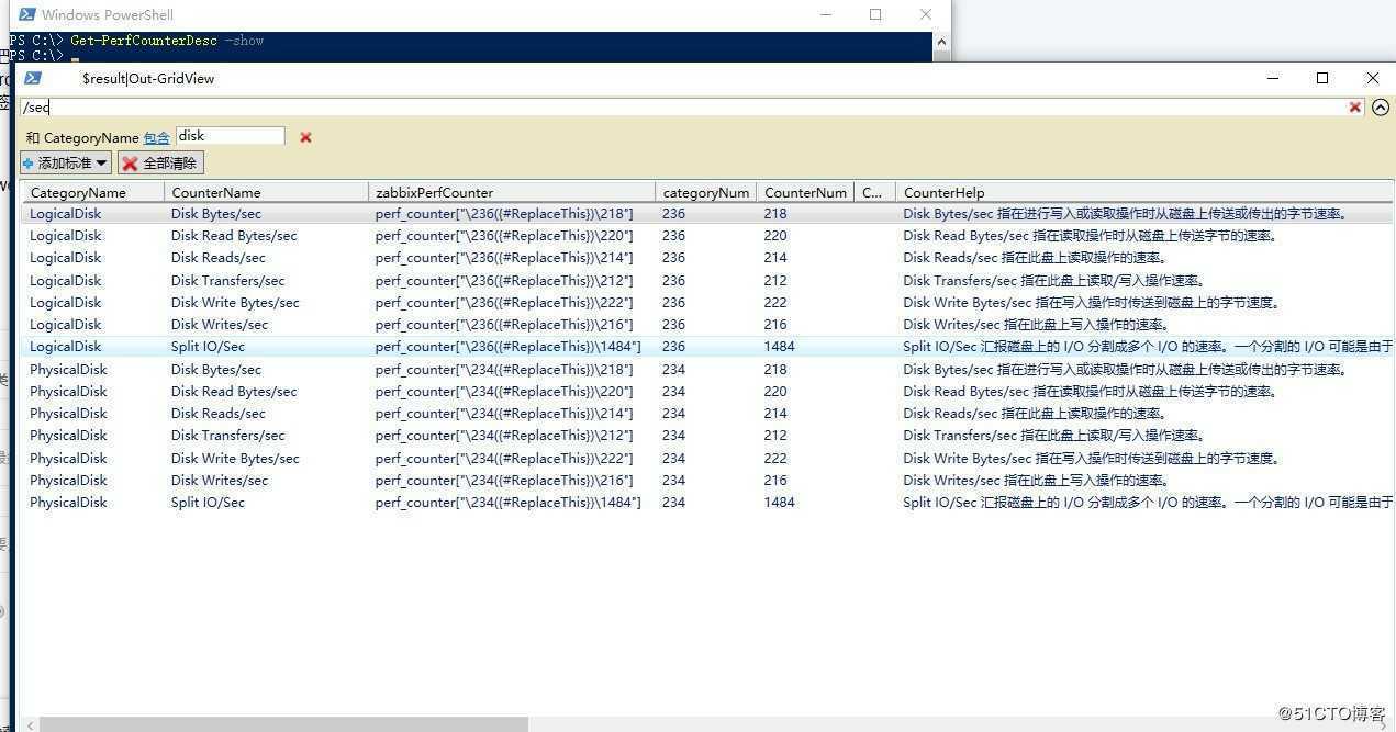 Zabbix 上Windows性能监控