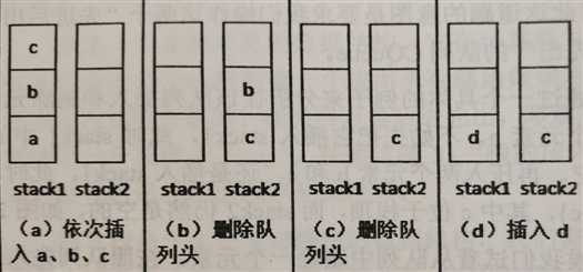 技术图片