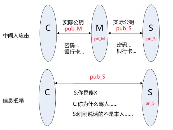 https和http有什么区别 HTTPS站点 https证书申请 https证书购买