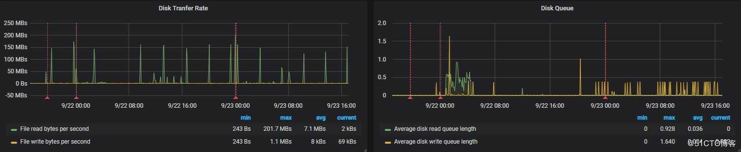 Zabbix 上Windows性能监控