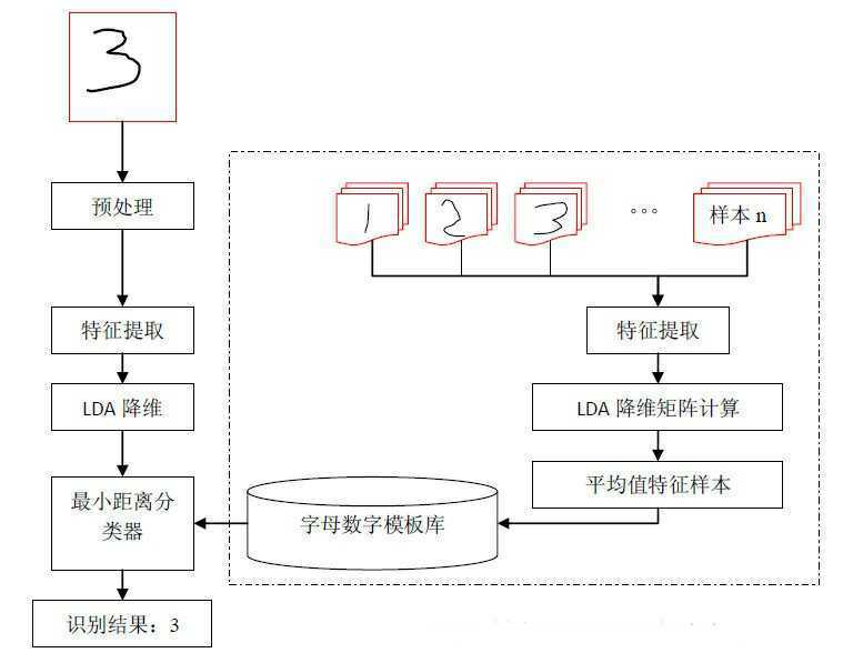 技术图片