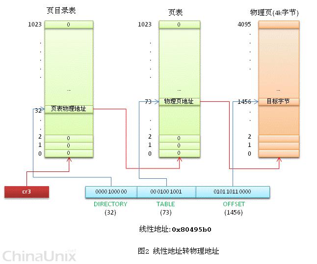 技术图片