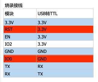 技术图片