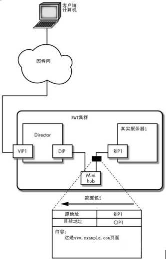 技术分享图片