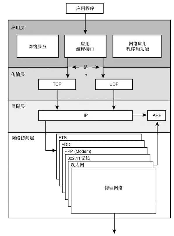 技术图片