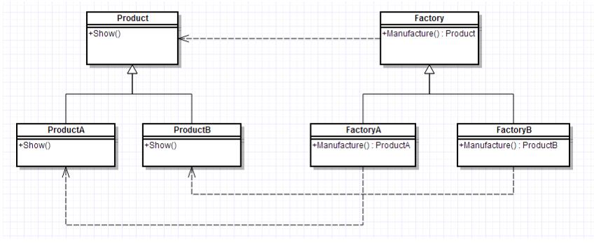 工厂方法模式UML