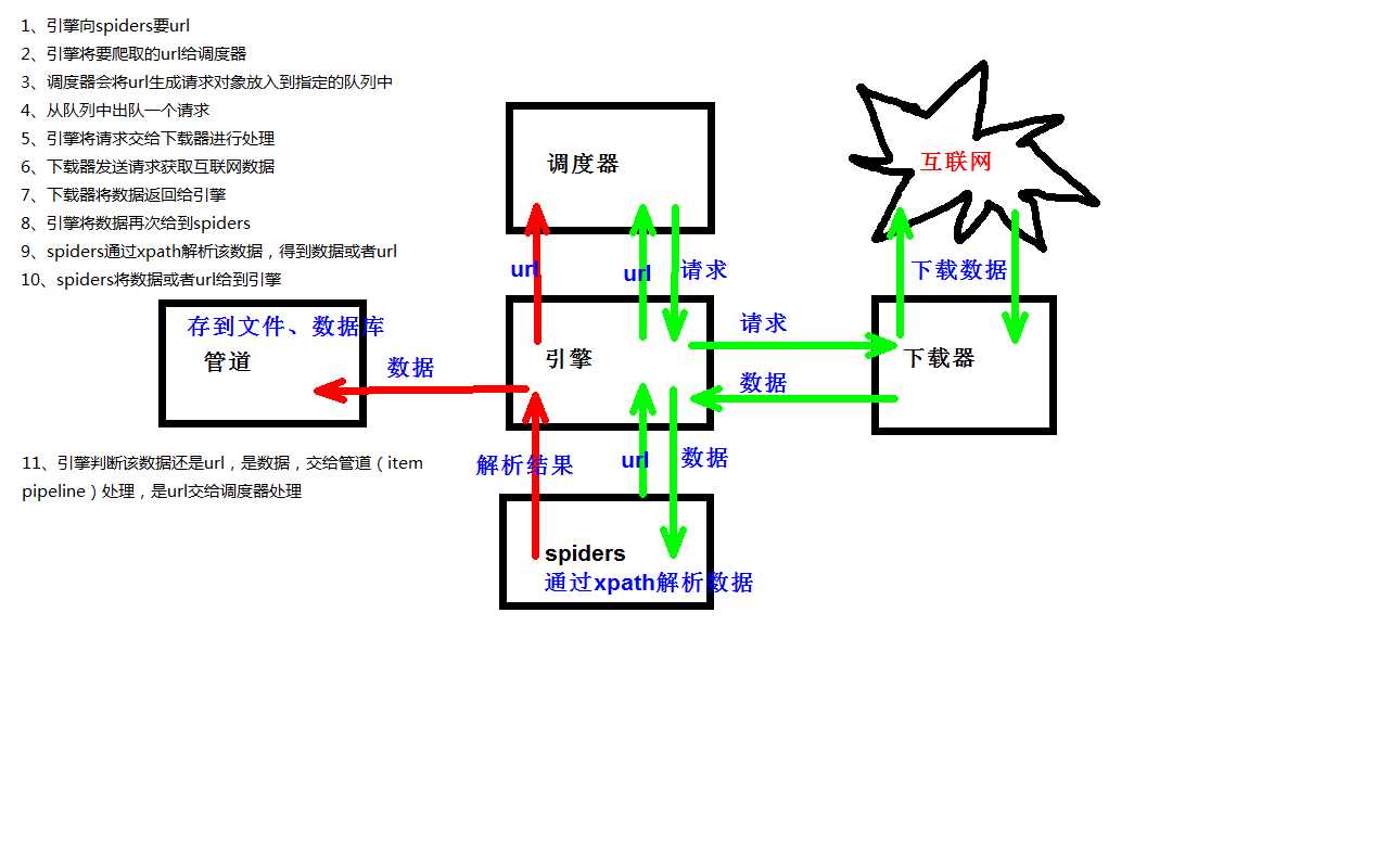 技术分享图片