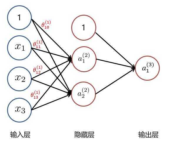 技术分享图片