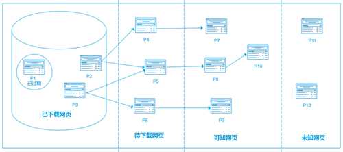 技术图片