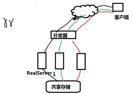 技术分享图片