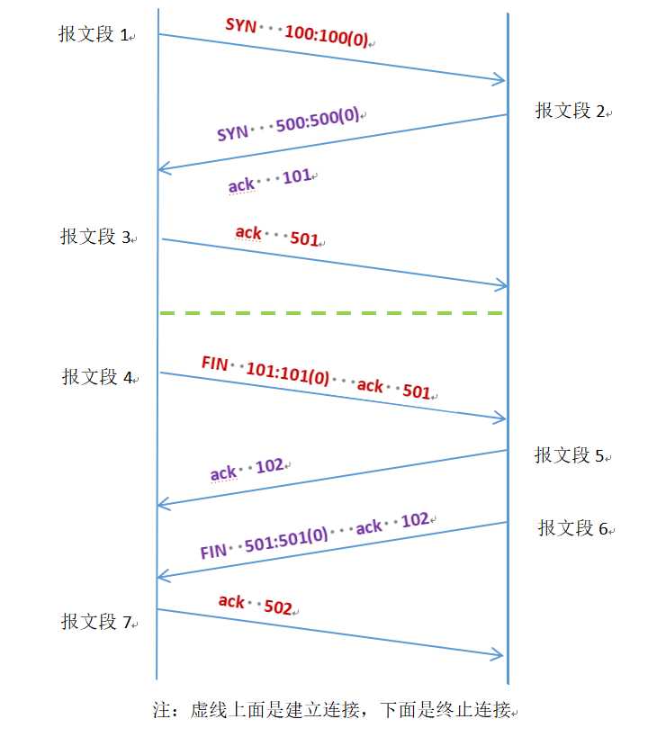 技术图片