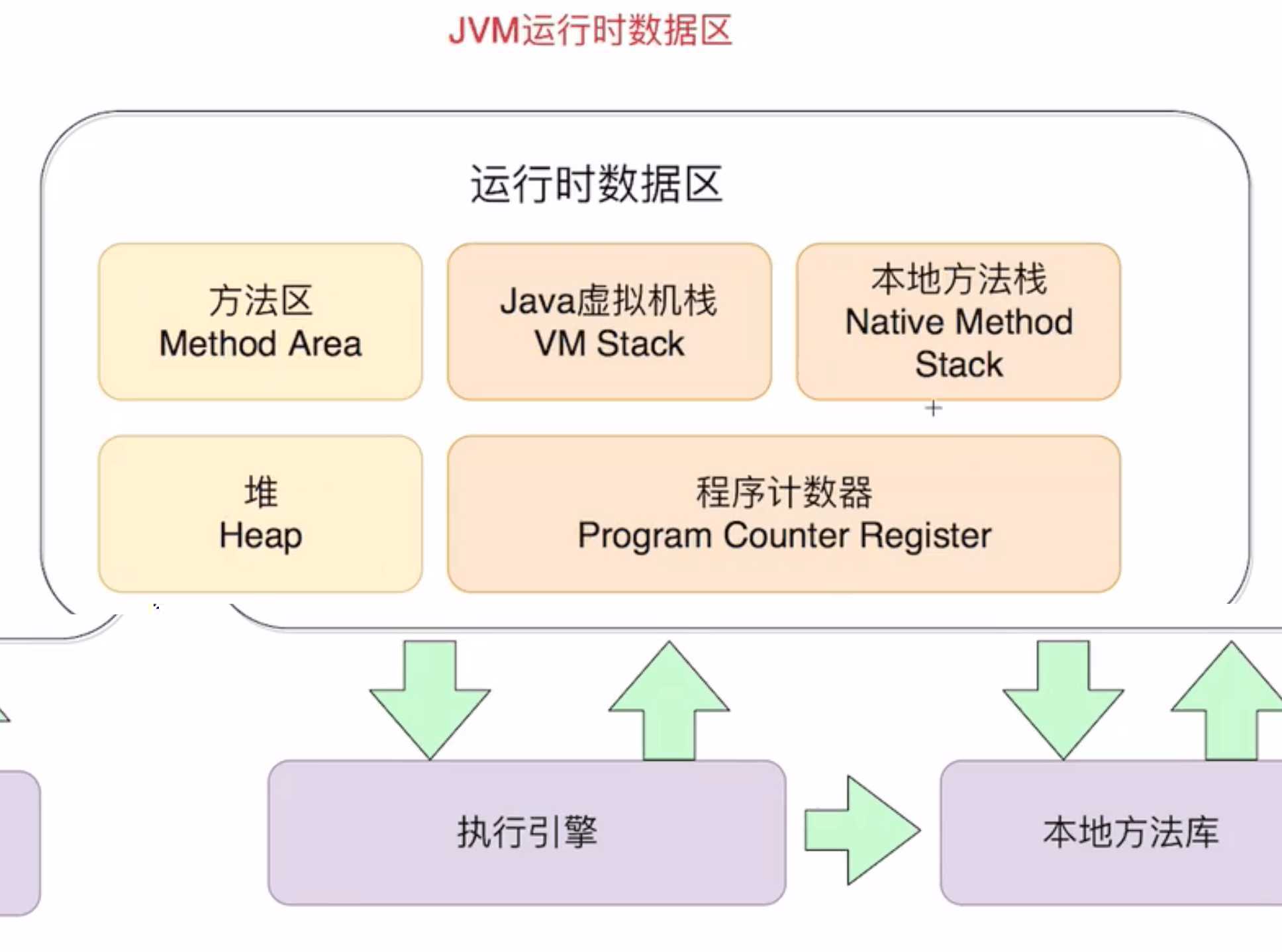 技术图片