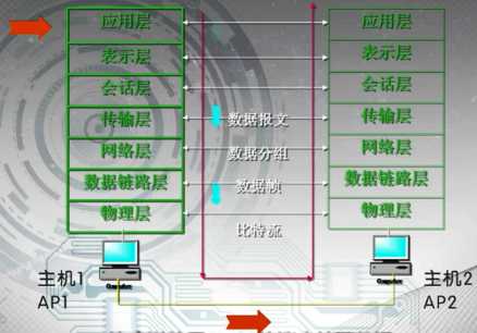 技术图片