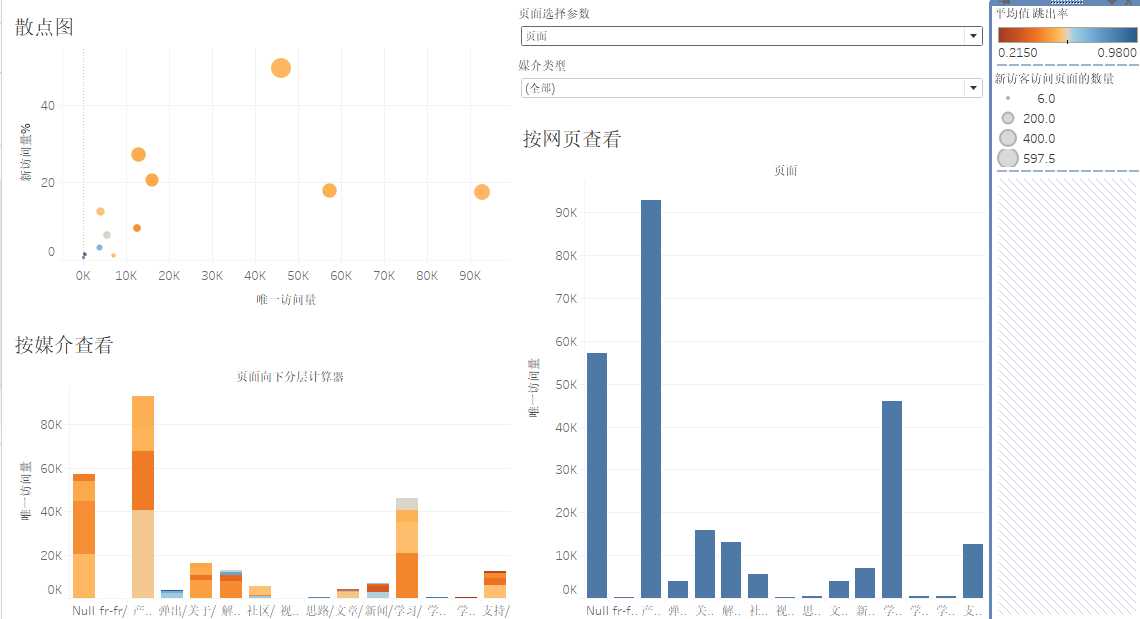 技术分享