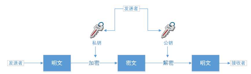 技术图片