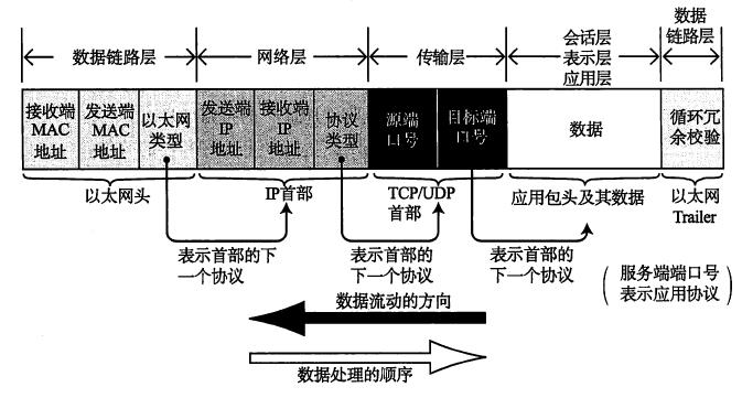 数据包变化