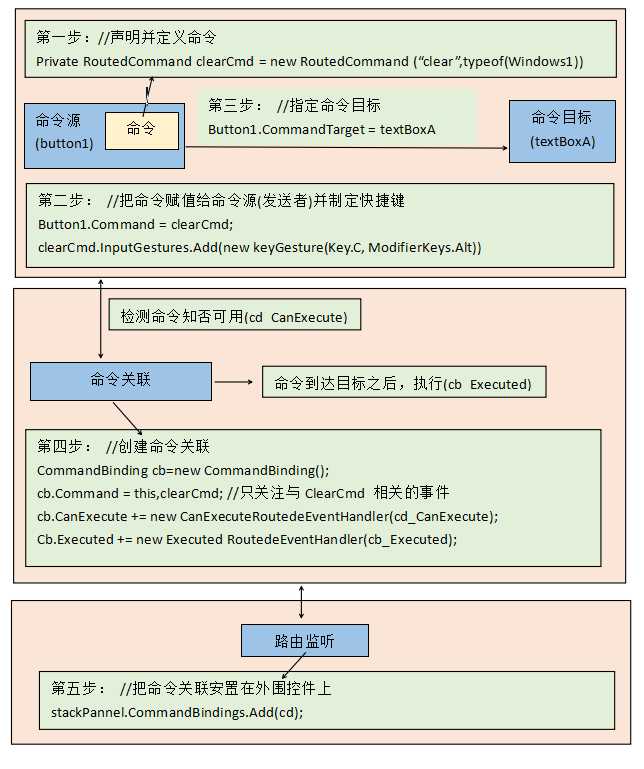 技术图片