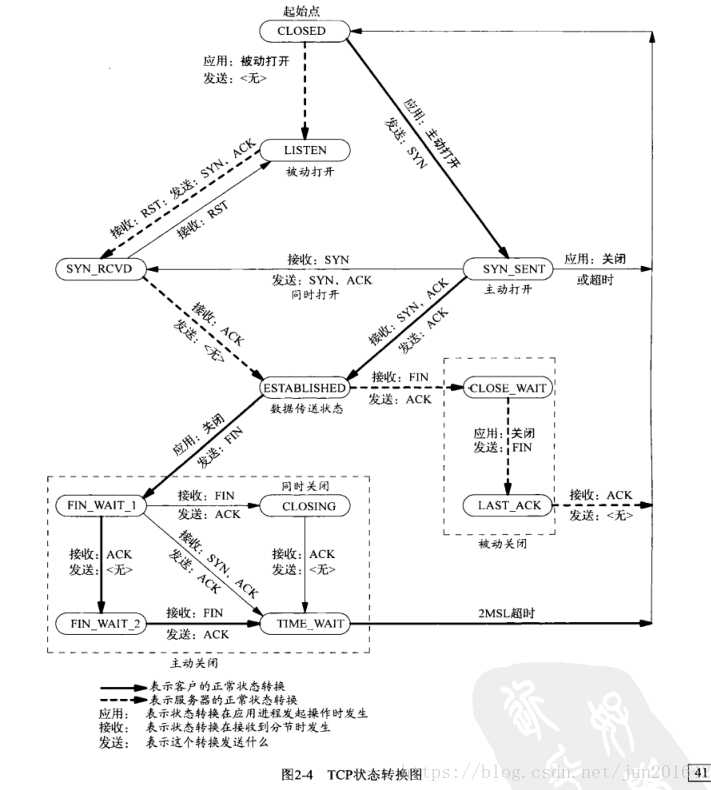 技术图片