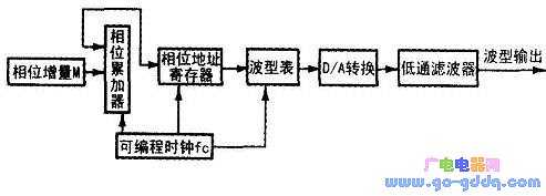 技术分享