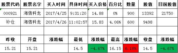 技术分享