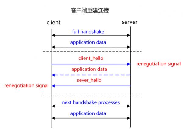 https和http有什么区别 HTTPS站点 https证书申请 https证书购买