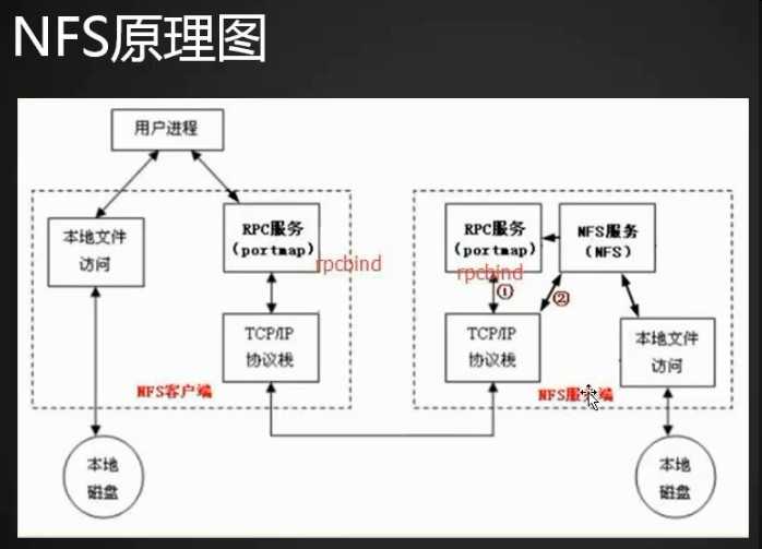 技术分享图片