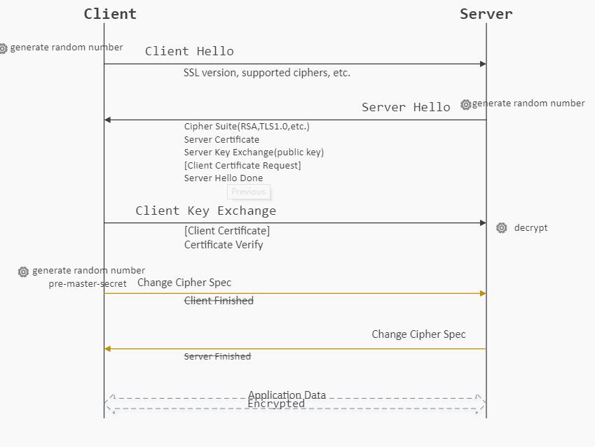 SSL.png