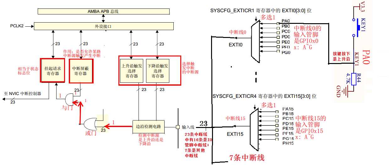 技术图片