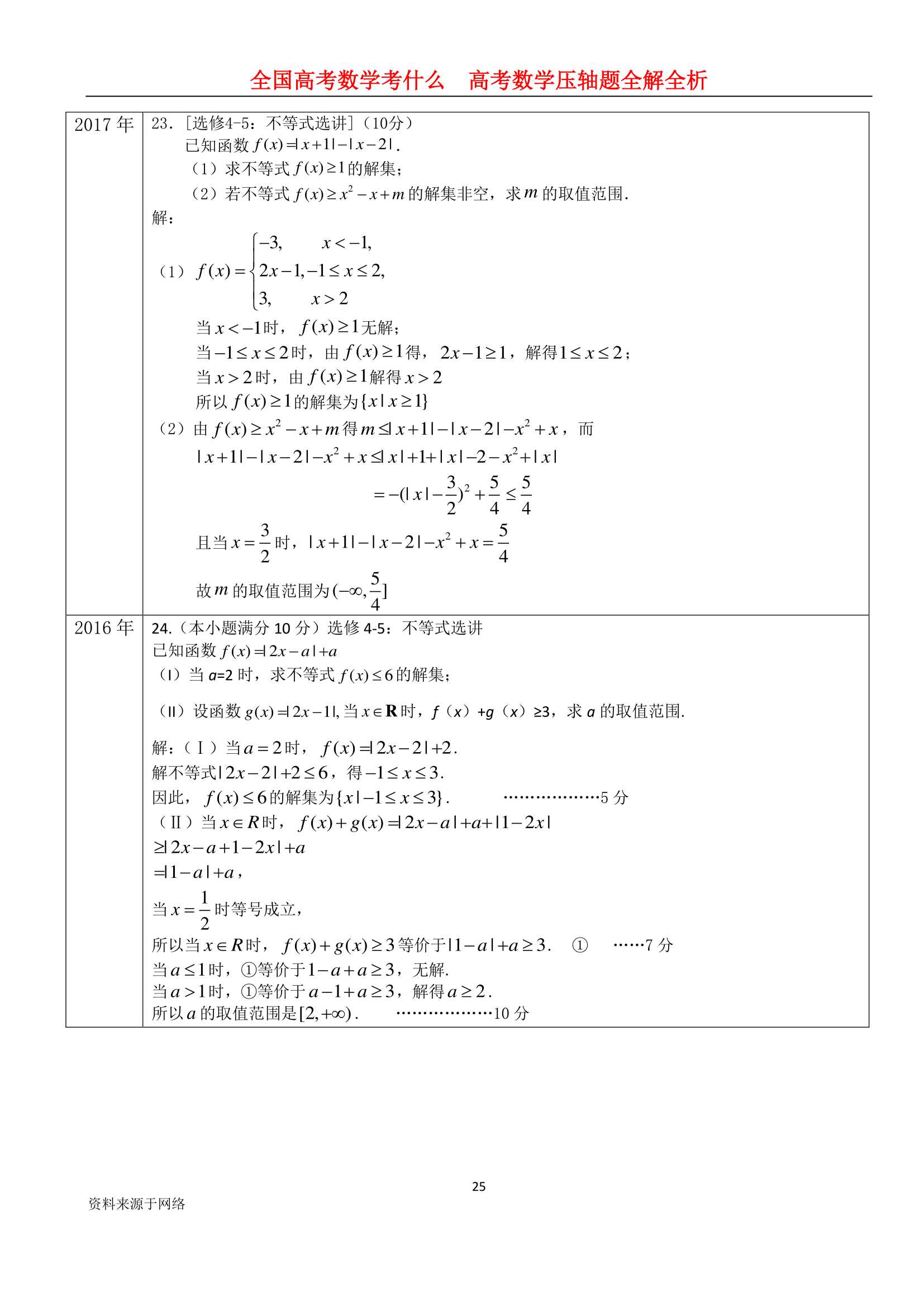 技术分享图片