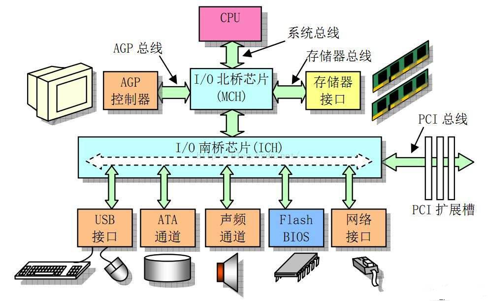 技术图片