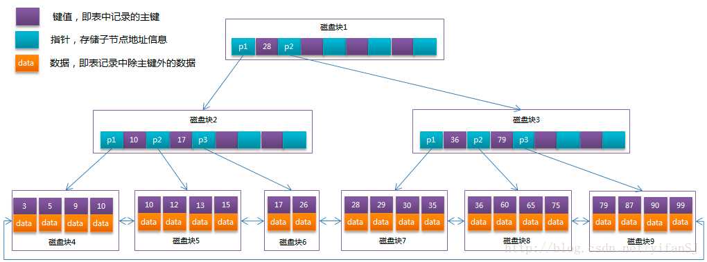 技术分享图片