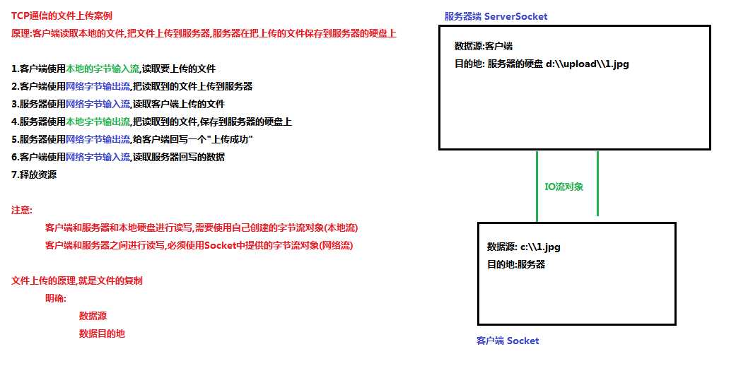 技术图片