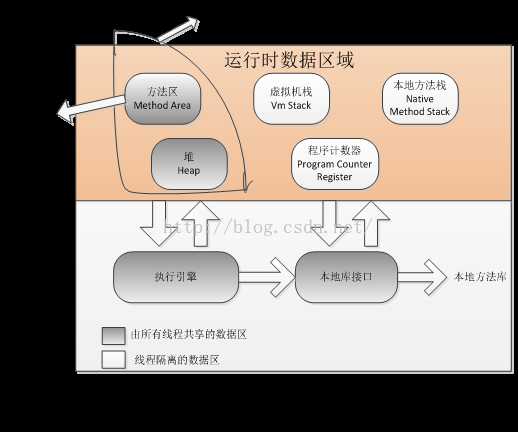 技术图片