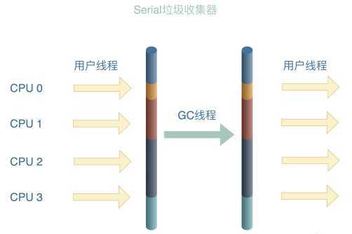 技术图片