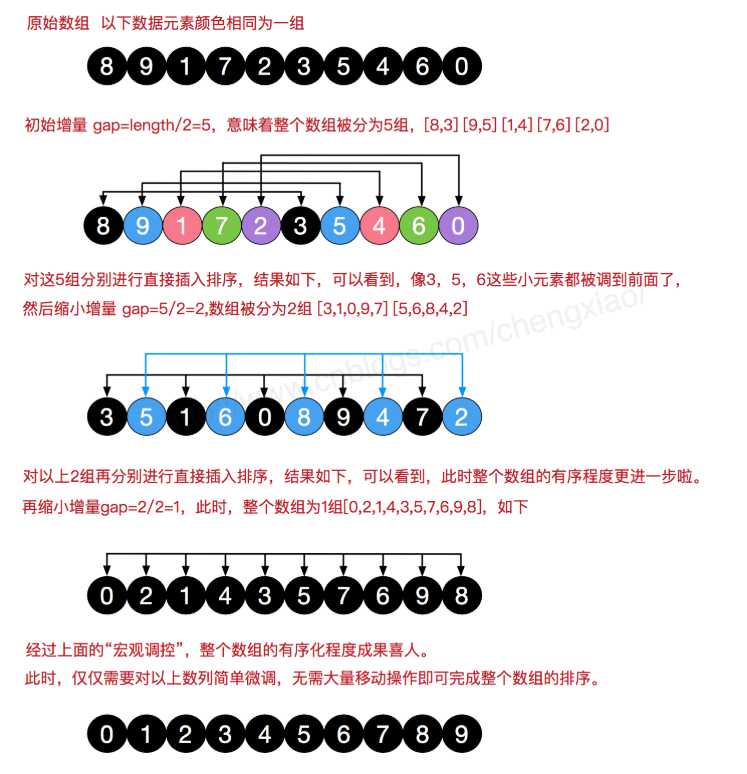 技术图片